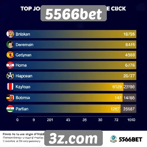 Estatísticas de jogos populares em 5566bet